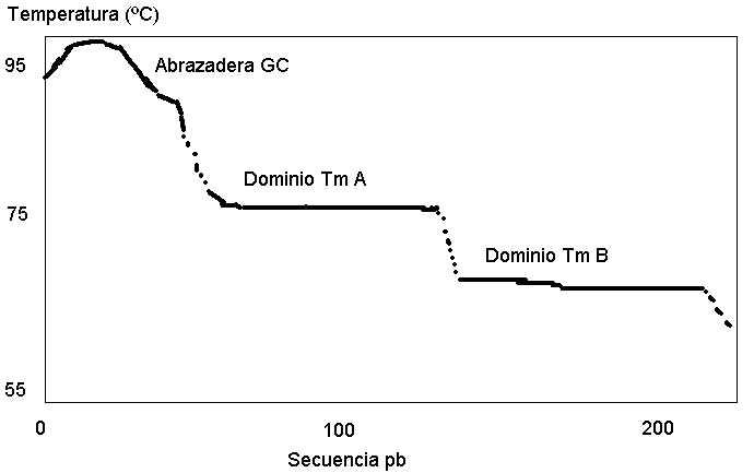 mapa de fusión